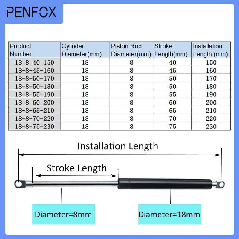 1PC 150-230mm 15kg/150N Penyan - Furniture Hardware Hinges ulasan dan harga
